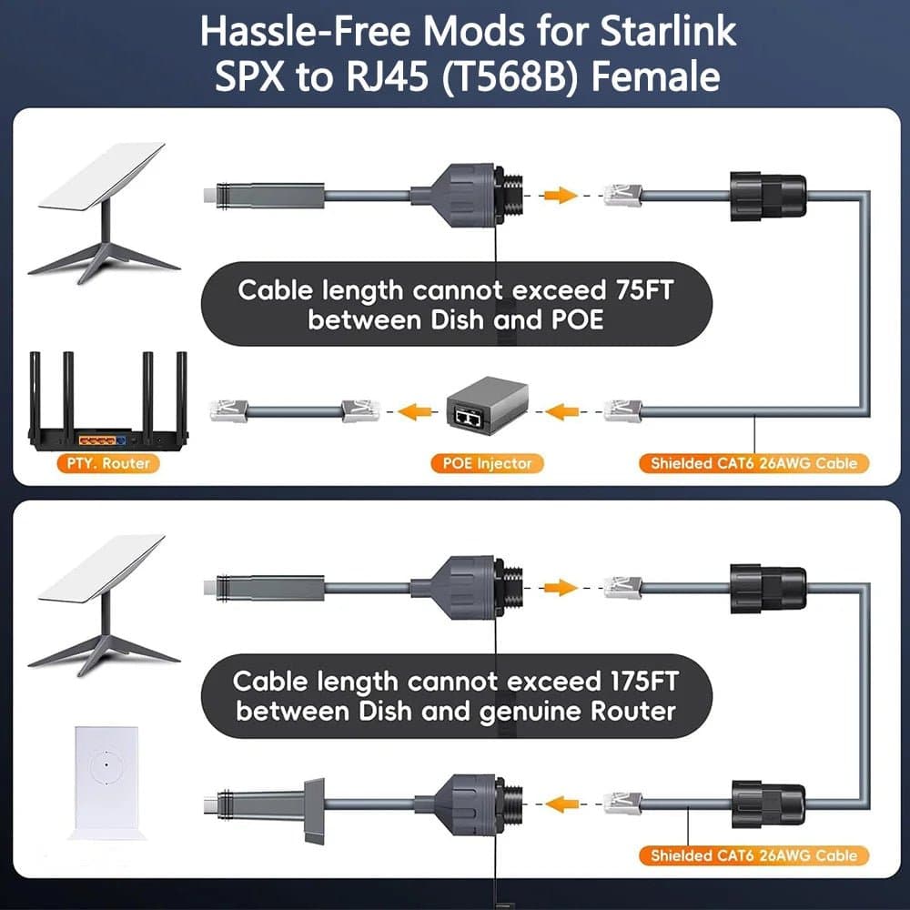 SPX to RJ45 Ethernet Adapter Coupler for Starlink Gen 2 thumbnail 3