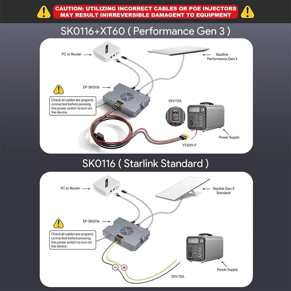 5-in-1 PoE Injector for Starlink Performance Gen 3, 350W Passive PoE, 9鈥?6V DC Step-Up Converter, ESD Protection thumbnail 2