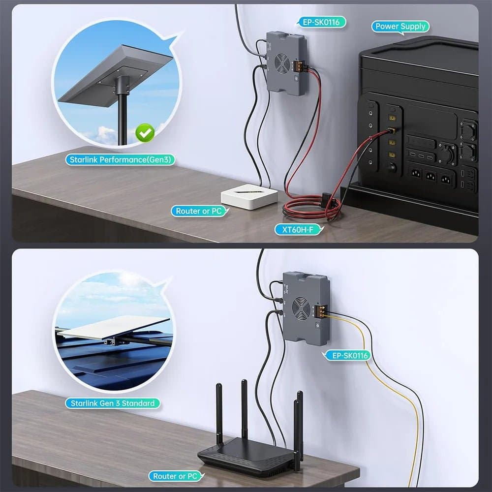 5-in-1 PoE Injector for Starlink Performance Gen 3, 350W Passive PoE, 9鈥?6V DC Step-Up Converter, ESD Protection thumbnail 4