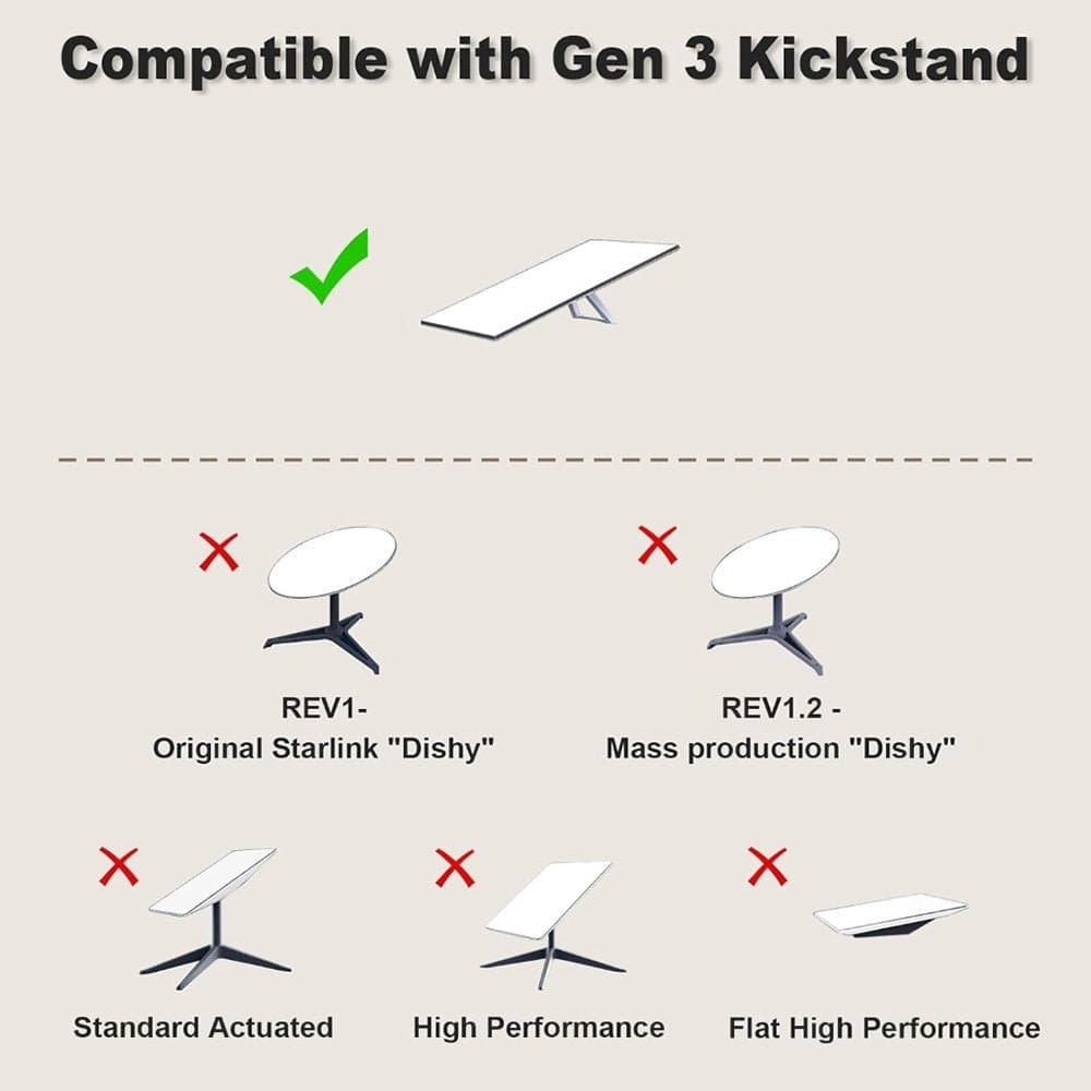 Starlink Gen 3 Router & Power Supply Wall Mount Kit for Standard 4 / 4X thumbnail 4