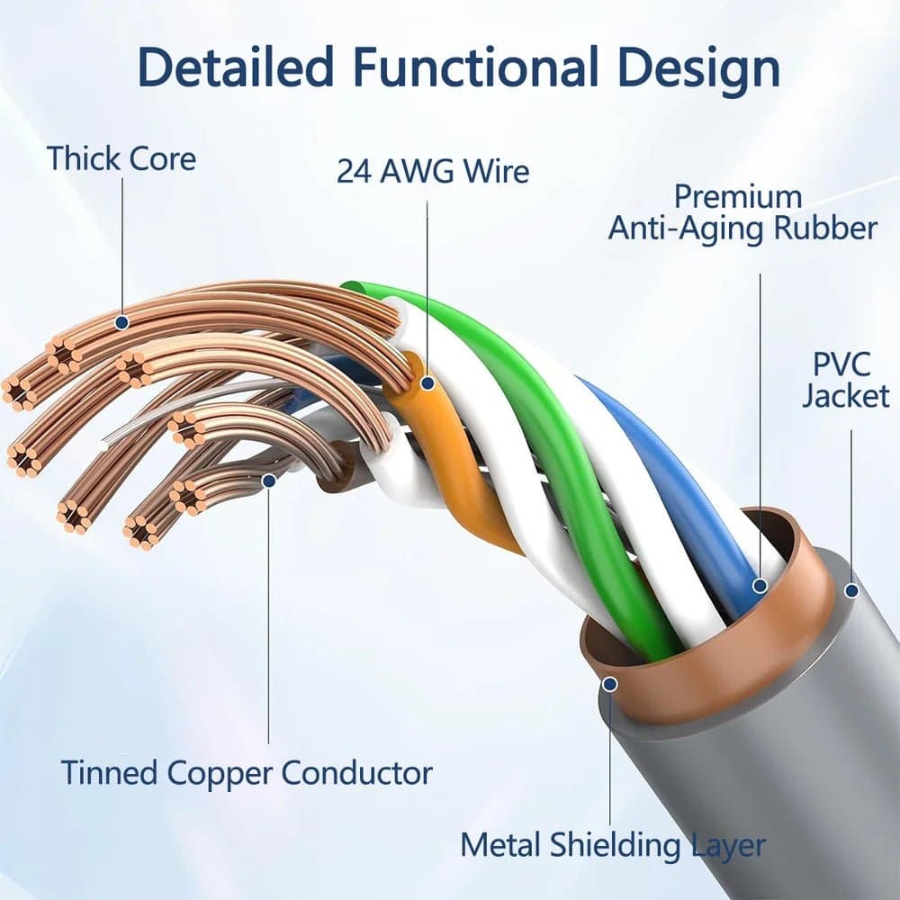 Starlink Standard 4 & 4X/Mini/V5 Replacement Extension Cable - Gen 3/V3/V4 Compatible thumbnail 3