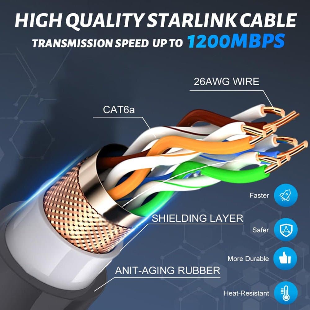 Starlink Standard 4/4X/Mini/V5 Extension Cable - 95FT/29M Replacement for for Gen 3/V3/V4 thumbnail 4