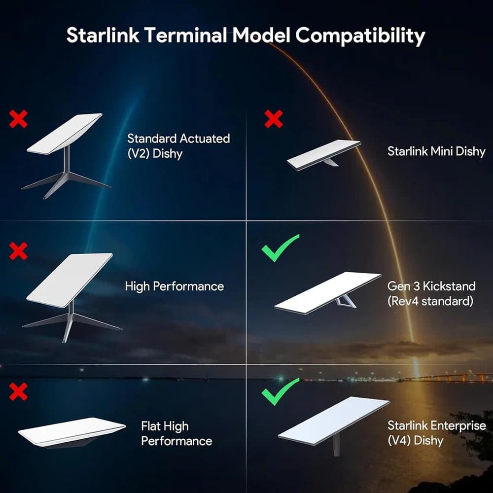 Starlink Gen 3 Roof Rack Mount for Standard 4 / 4X & Enterprise Dish thumbnail 6