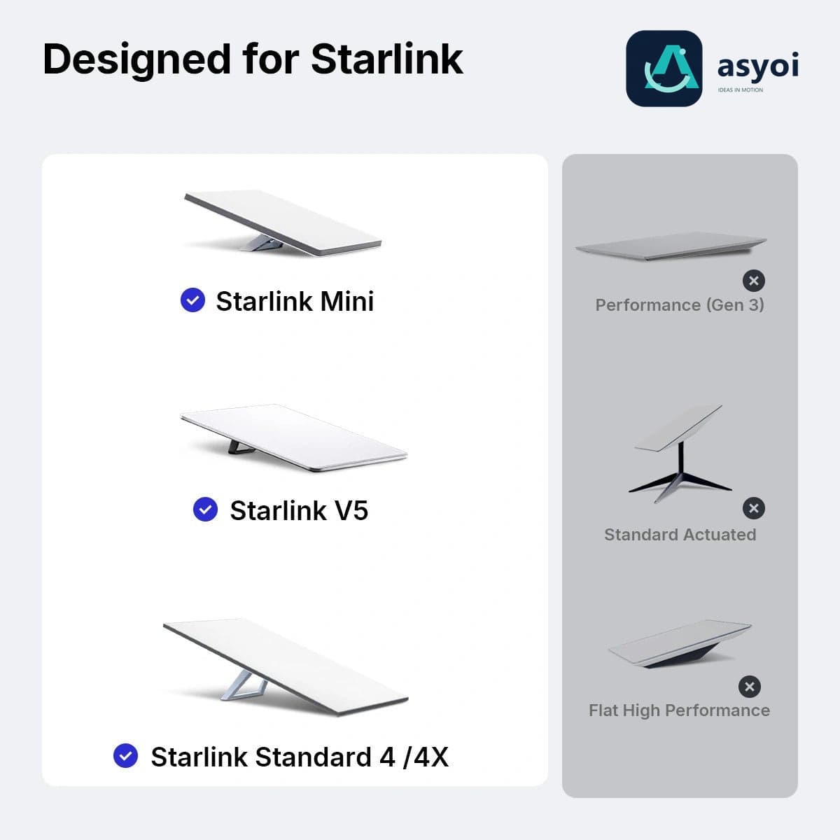 Starlink Standard 4/4X/Mini/V5 Flat Cord Extension Cable for for Gen 3/V3/V4 thumbnail 2
