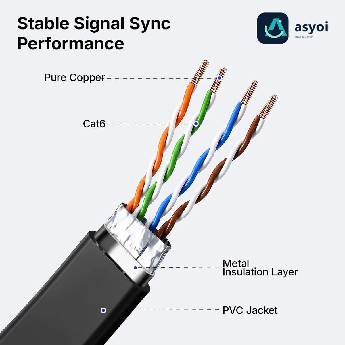 Starlink Standard 4/4X/Mini/V5 Flat Cord Extension Cable for for Gen 3/V3/V4 thumbnail 4