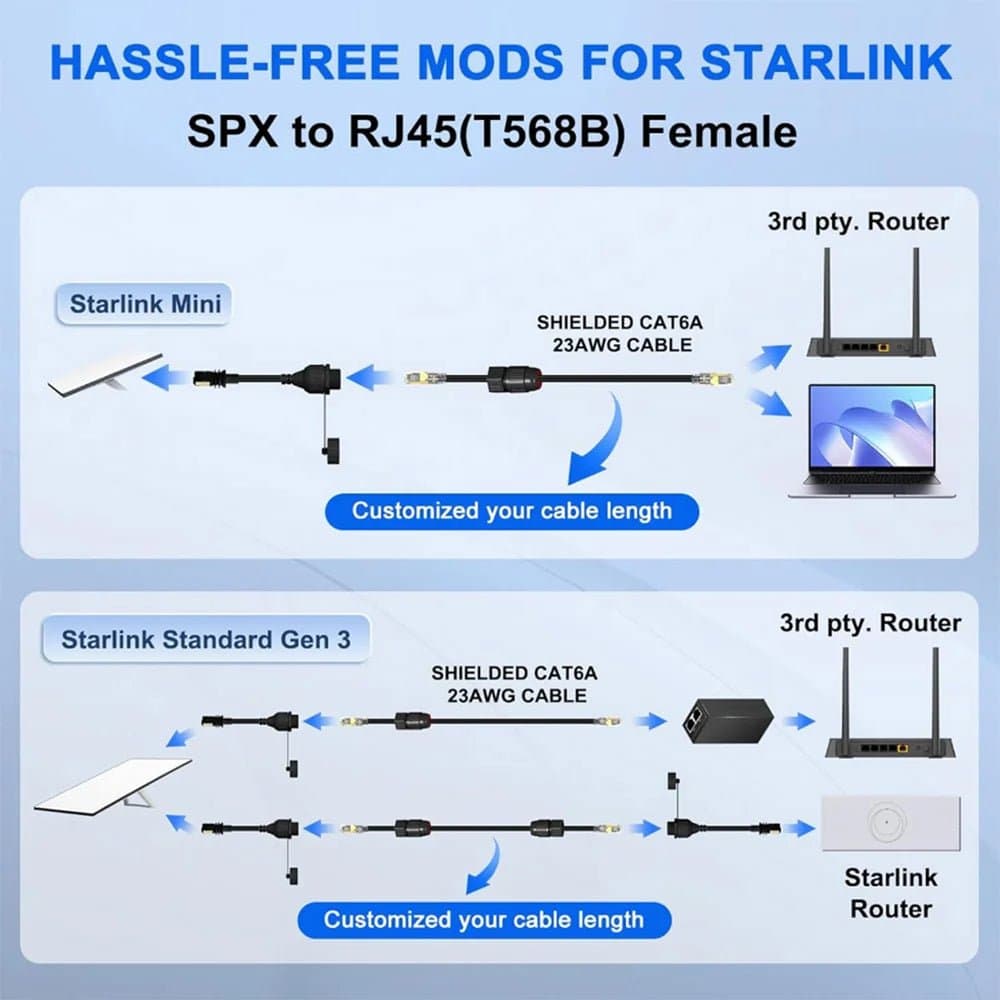 Starlink Standard 4/4X/Mini/V5 Ethernet RJ45 Adapter Connector for Gen 3/V3/V4 thumbnail 4