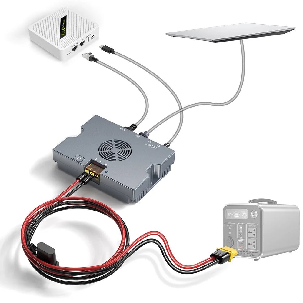 5-in-1 PoE Injector for Starlink Performance Gen 3, 350W Passive PoE, 9鈥?6V DC Step-Up Converter, ESD Protection — Performance Gen 3