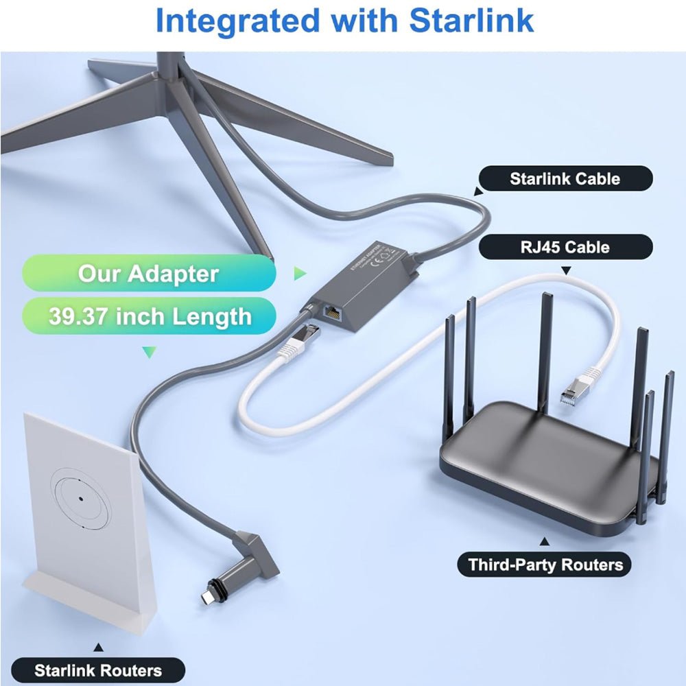 RJ45 Ethernet Adapter for Starlink Gen 2 thumbnail 3
