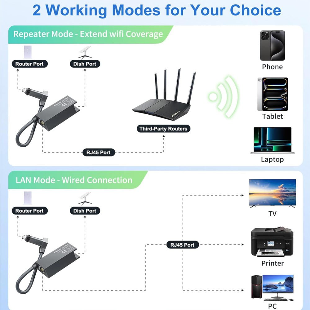 RJ45 Ethernet Adapter for Starlink Gen 2 thumbnail 4