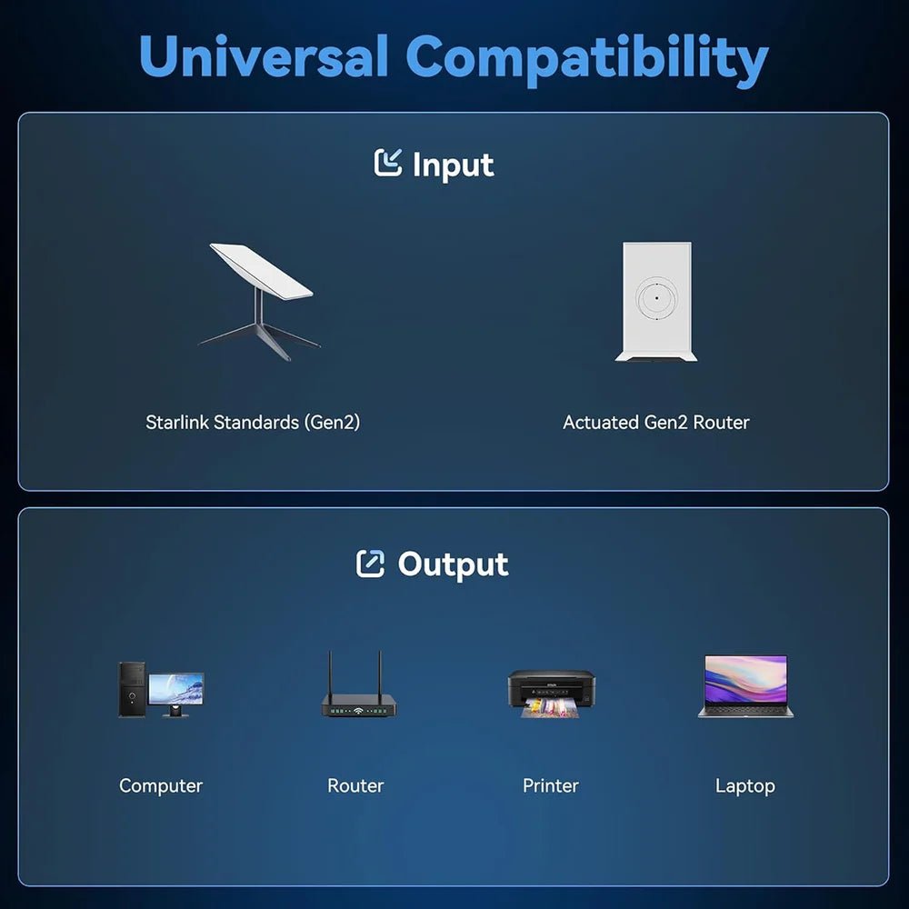 Dual-Port Ethernet Adapter for Starlink Gen 2 thumbnail 5