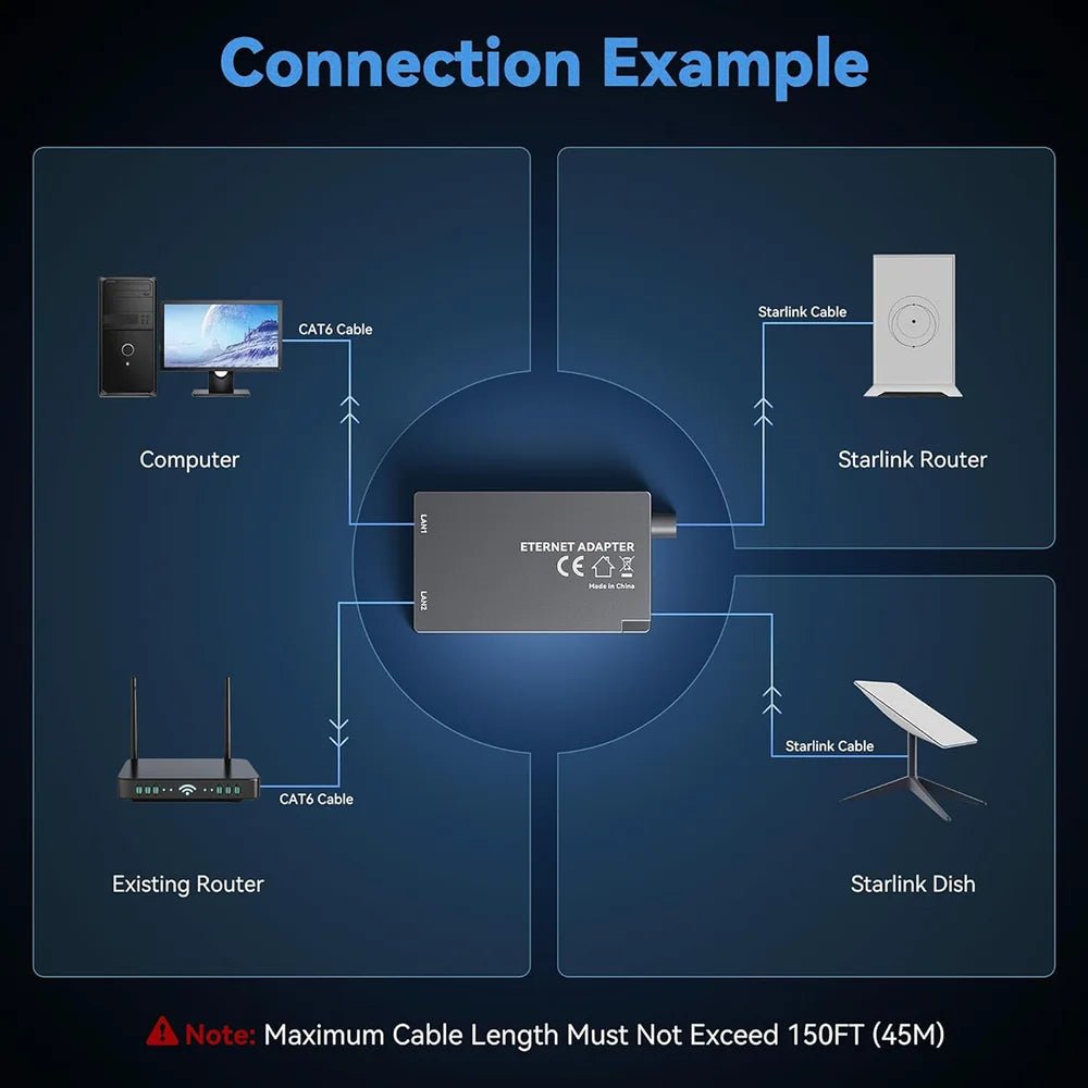 Dual-Port Ethernet Adapter for Starlink Gen 2 thumbnail 6