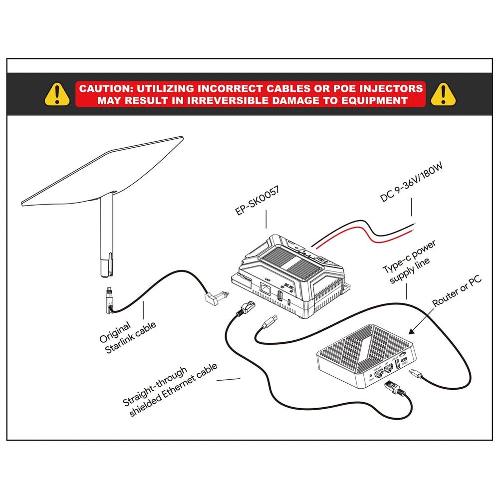 180W 5-in-1 GigE Passive PoE Injector with 9 for Starlink Gen 2 thumbnail 5