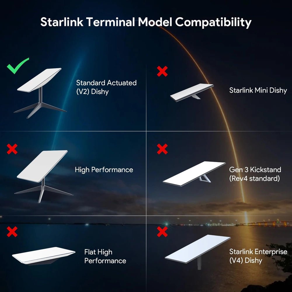 180W 5-in-1 GigE Passive PoE Injector with 9 for Starlink Gen 2 thumbnail 6
