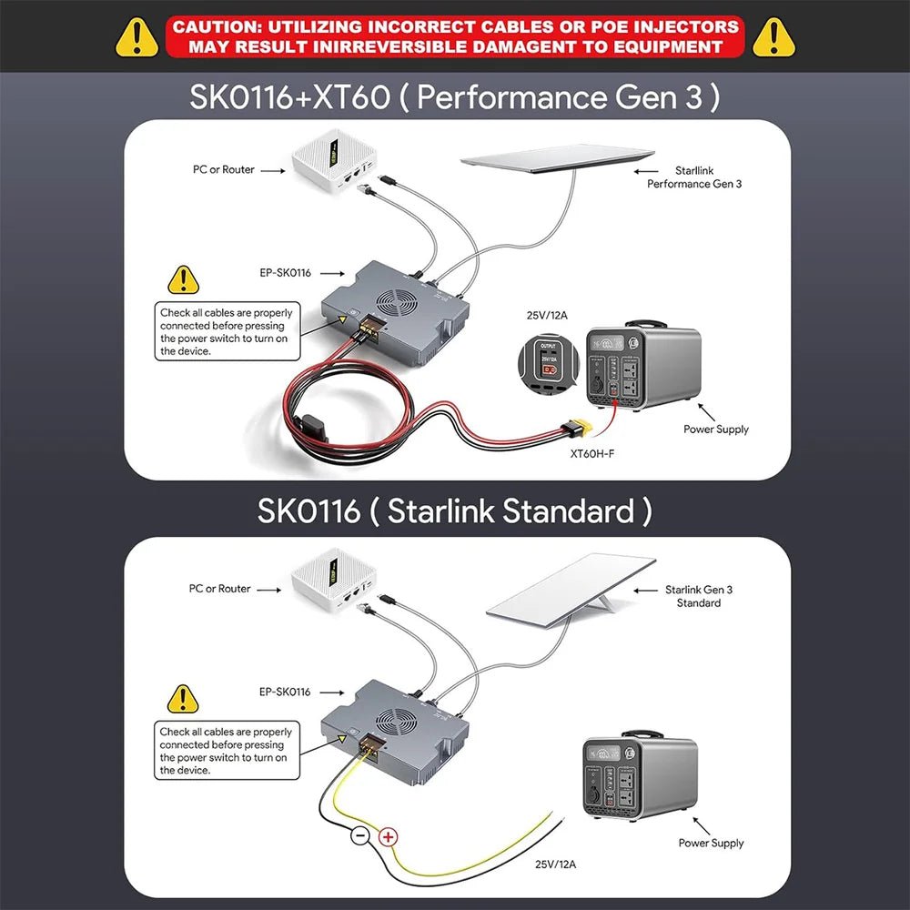 5-in-1 PoE Injector for Starlink Performance Gen 3 thumbnail 2
