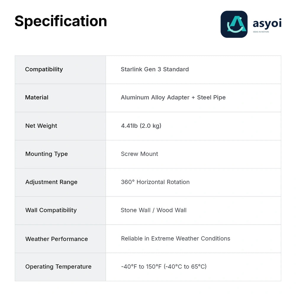 Specification