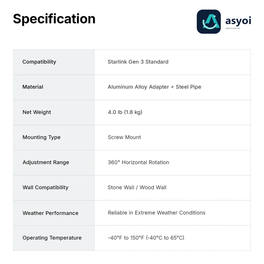 Specification