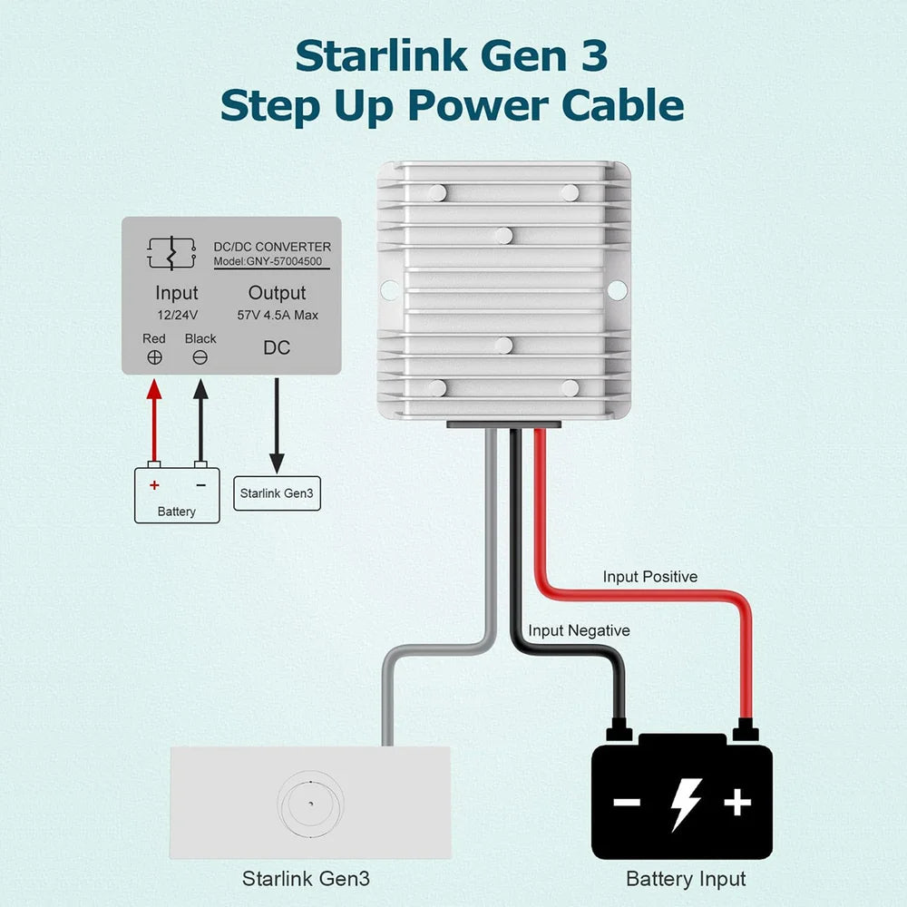 12V to 57V Power Converter Kit for Starlink Standard 4/4X thumbnail 3